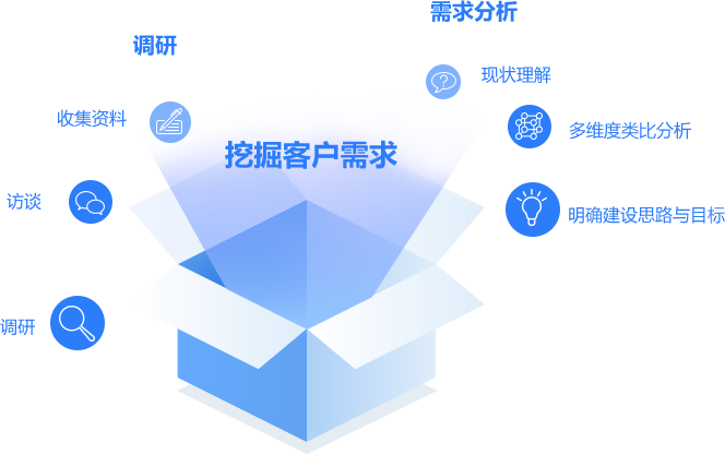 效劳支持_888集团电子游戏