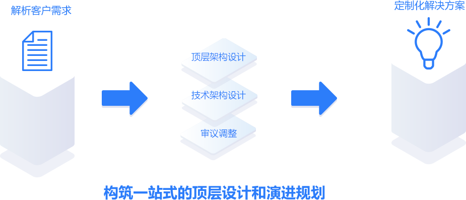 效劳支持_888集团电子游戏